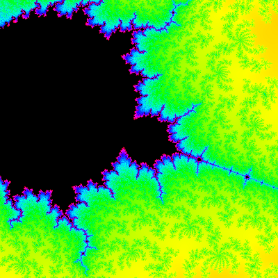 Mandelbrot set