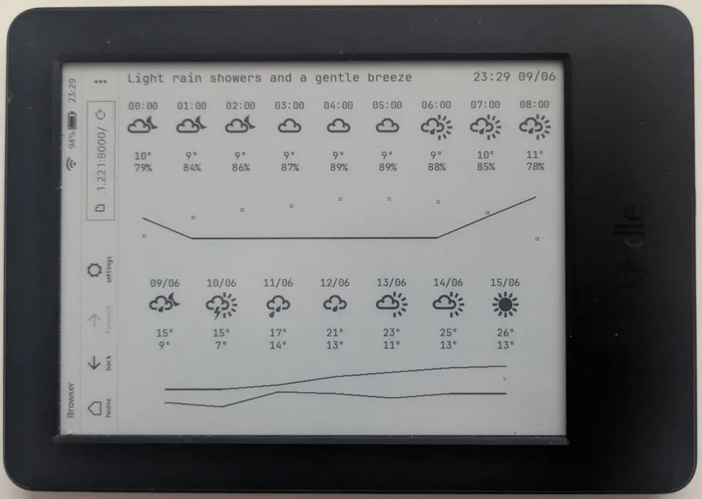 An image of the weather dashboard with the BBC weather icons added